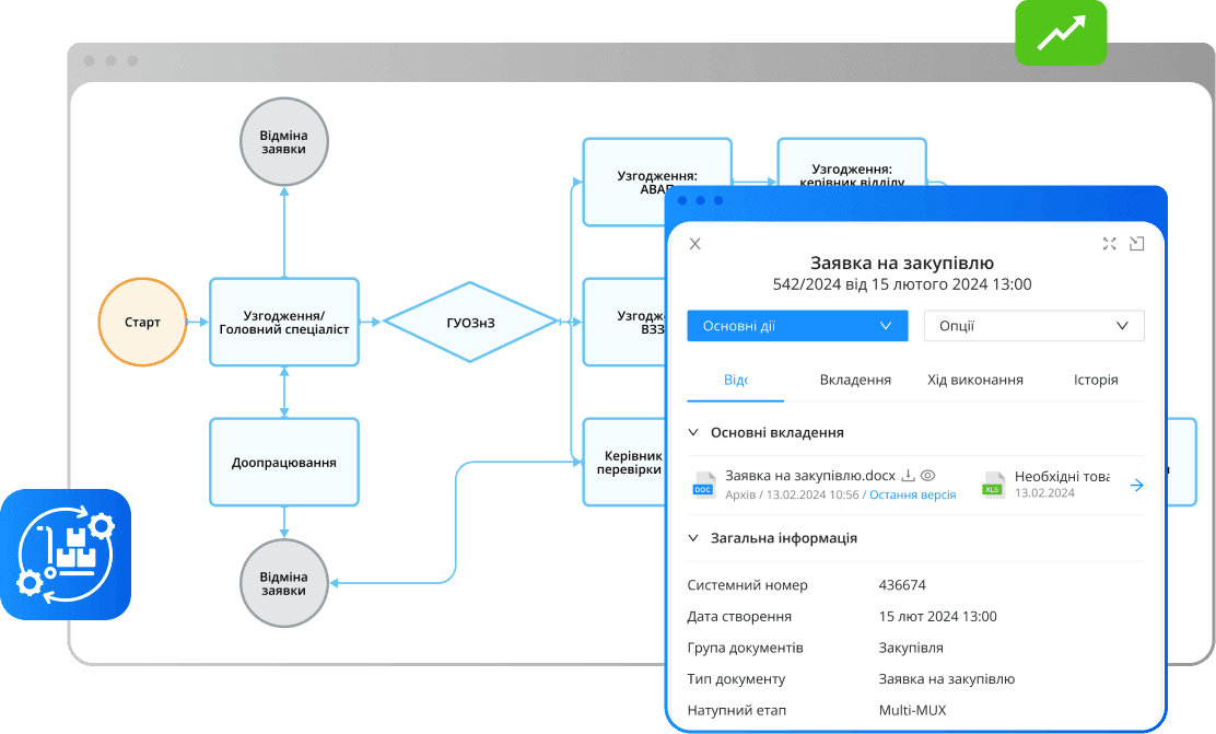 process automation