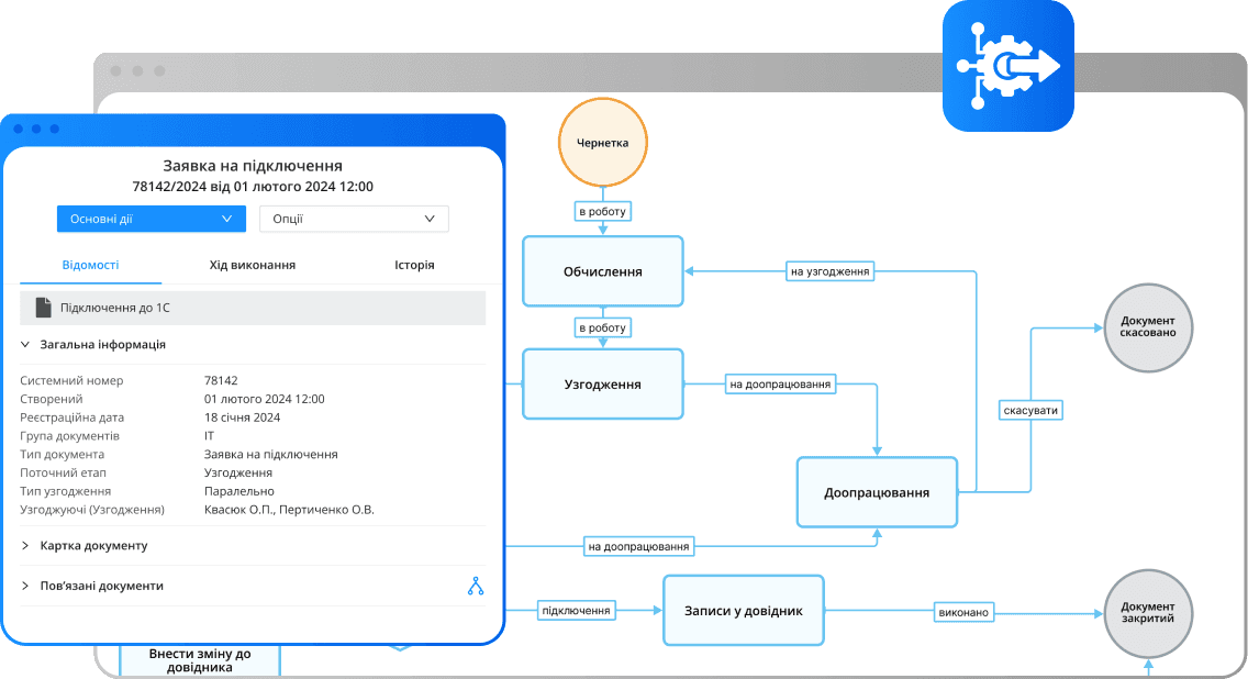 process automation