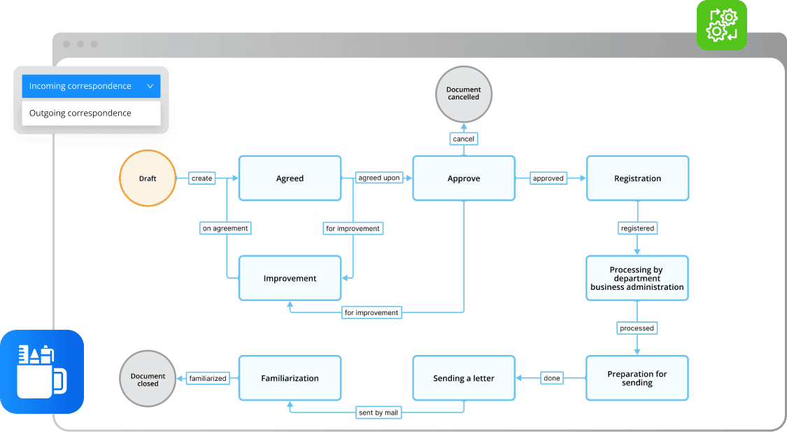 process automation