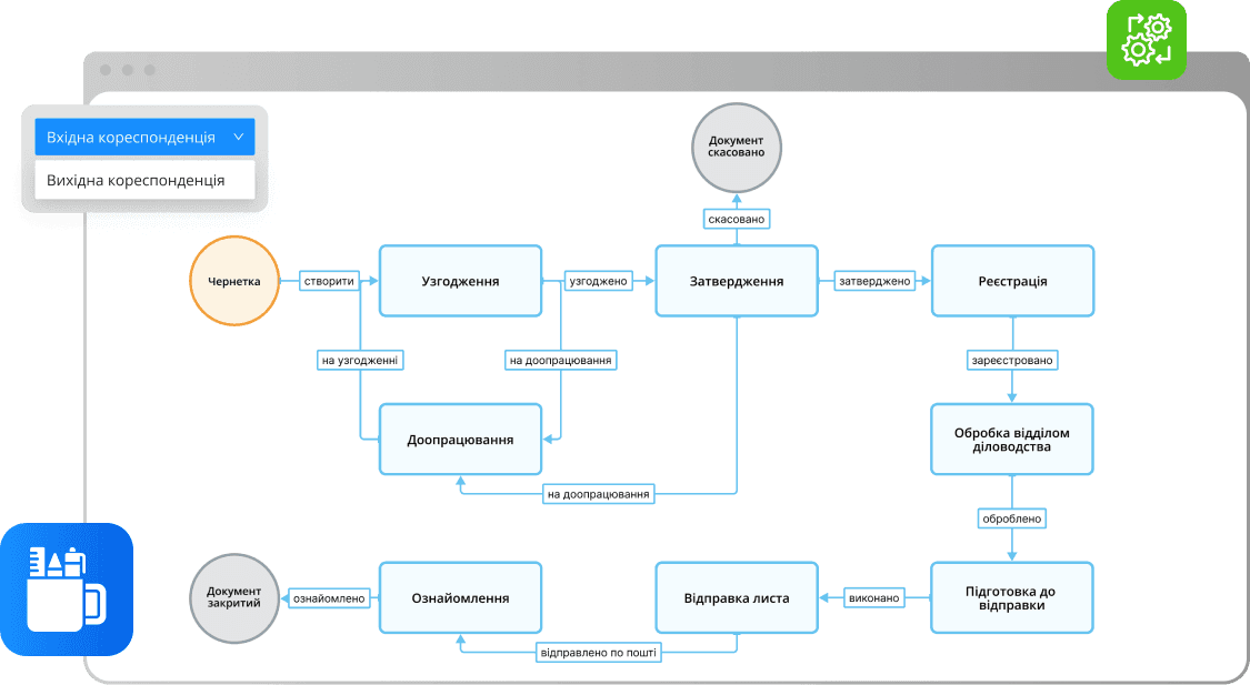 process automation